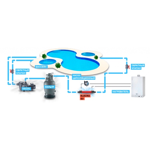 Теплообменник трубчатый Elecro G2 30 кВт, артикул 06973