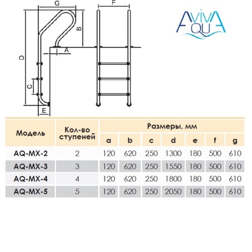 Лестница Aquaviva Mixta MX-415, для узкого борта
