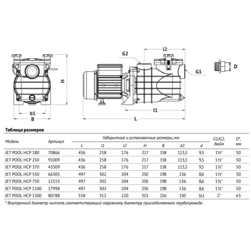 Насос для бассейна JET POOL HCP 180, 7000 л/ч