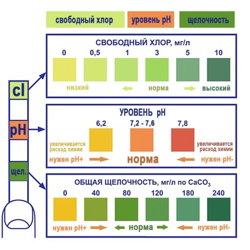 Тестовые полоски Bestway для воды в бассейне, артикул 58142