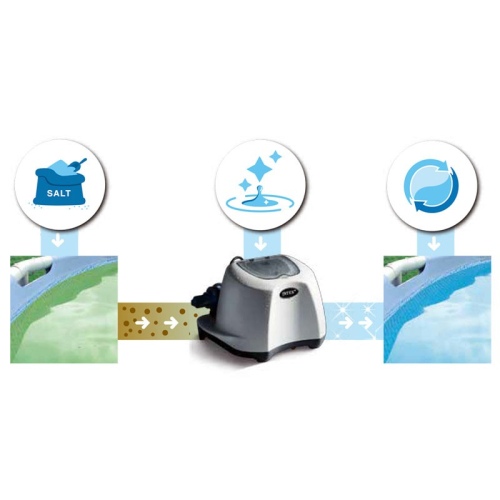 Хлоргенератор INTEX "Krystal Clear saltwater system", артикул 26668