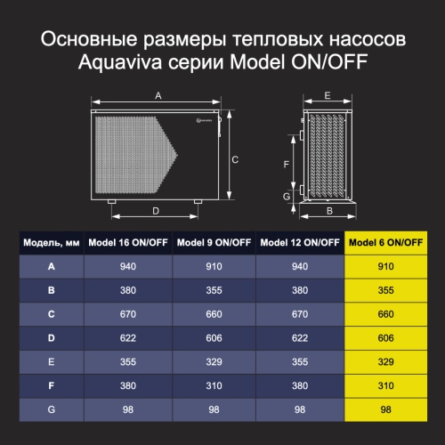 Тепловой насос Aquaviva Model 6 ON/OFF (6 кВт)