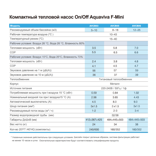 Тепловой насос Aquaviva F-Mini AVCB06 (7 кВт)